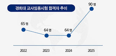 교원양성의 본질을 묻다